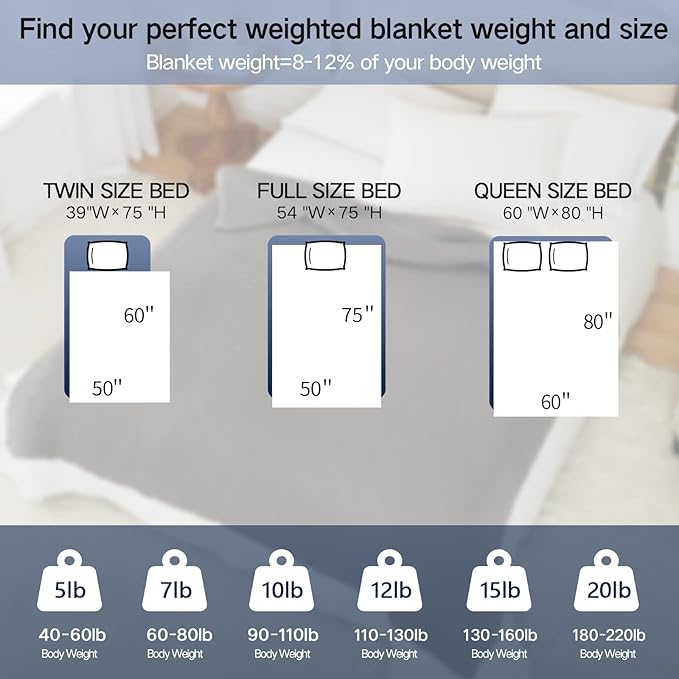 Guohaoi Knitted Weighted Blanket for Adults (Blue 60"x80" 17lbs) No Beads Cooling Throw Blanket for Hot Sleepers, Home Decor Breathable Chunky Knit Heavy Blanket Use on Queen/King Size Bed
