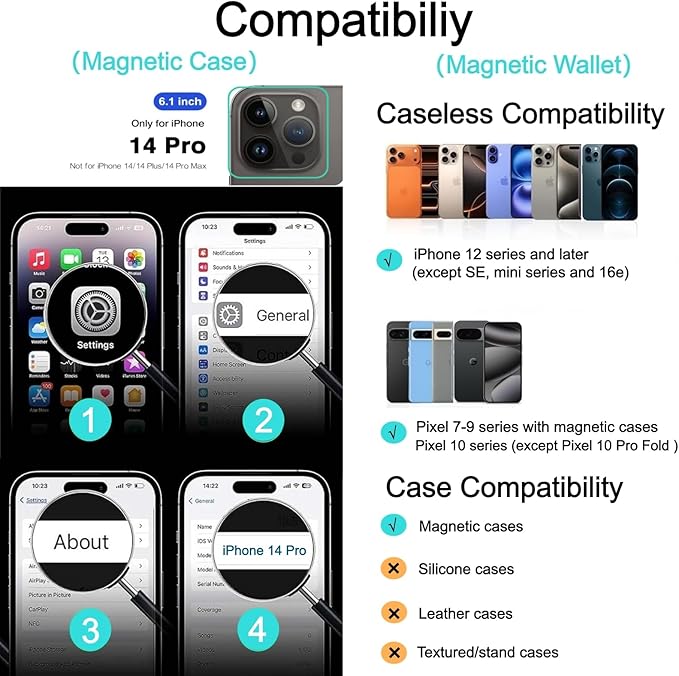 Ntwinro Magnetic for iPhone 14 Pro Case (Compatible with MagSafe) with Detachable Wallet & Card Holder for 3 Cards [RFID Blocking] Military Grade Protective Slim Phone Cover, Green