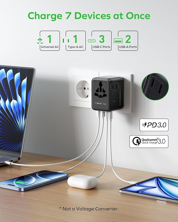 MOMAX Mini 7-in-1 Universal Travel Adapter, GaN 70W International Power Adapter, 2 AC, 3 USB-C PD Fast Charging & 2 USB-A QC, Travel Essentials for All European Travel Plug Adapter UK AUS JP