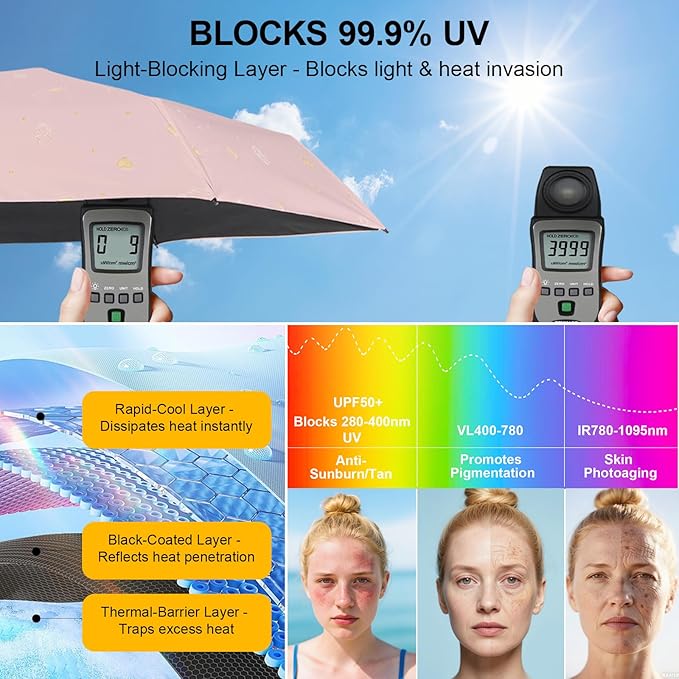 Compact Travel Umbrella - Mini Manual Umbrella for Purse, Windproof & UPF 50+ Sun & Rain Protection, Lightweight Portable Folding with Case for Women, Men，Kids