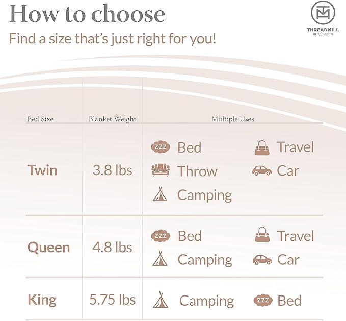 Threadmill Luxury Cotton Blankets for Queen Size Bed | All-Season 100% Cotton Queen Size Blanket | Herringbone Cozy, Soft Breathable Fall Thermal Blanket fits Full Size Bed | Light Blue