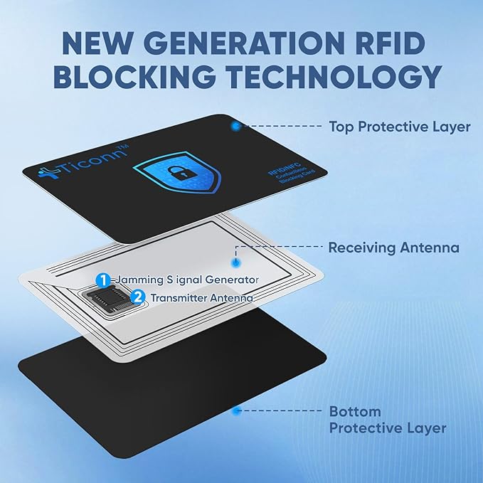 TICONN RFID Blocking Cards - 4 Pack, Premium Contactless NFC Debit Credit Card Passport Protector Blocker Set for Men & Women, Smart Slim Design Perfectly fits in Wallet/Purse (4)
