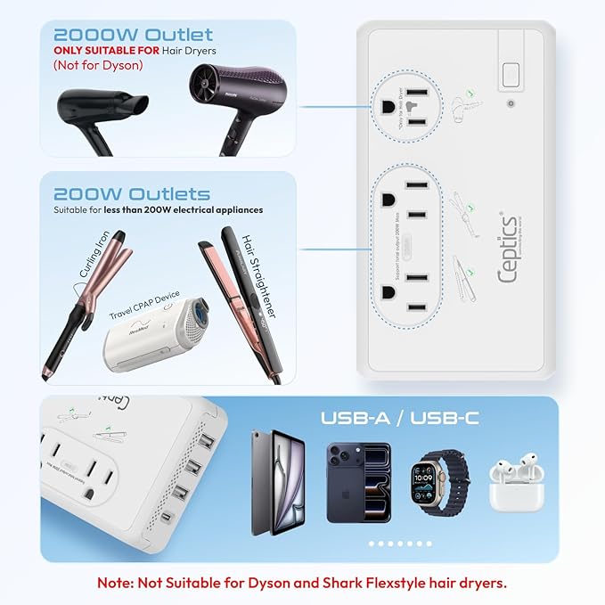 Ceptics Voltage Converter for Travel, 220V to 110V Converter w/Type C, E/F, G, I Plugs, 2000W Outlet for Hair Dryers, 4 USB w/ 1 USB-C PD 18W Fast Charge, for Curling Iron, Straightener, Chargers